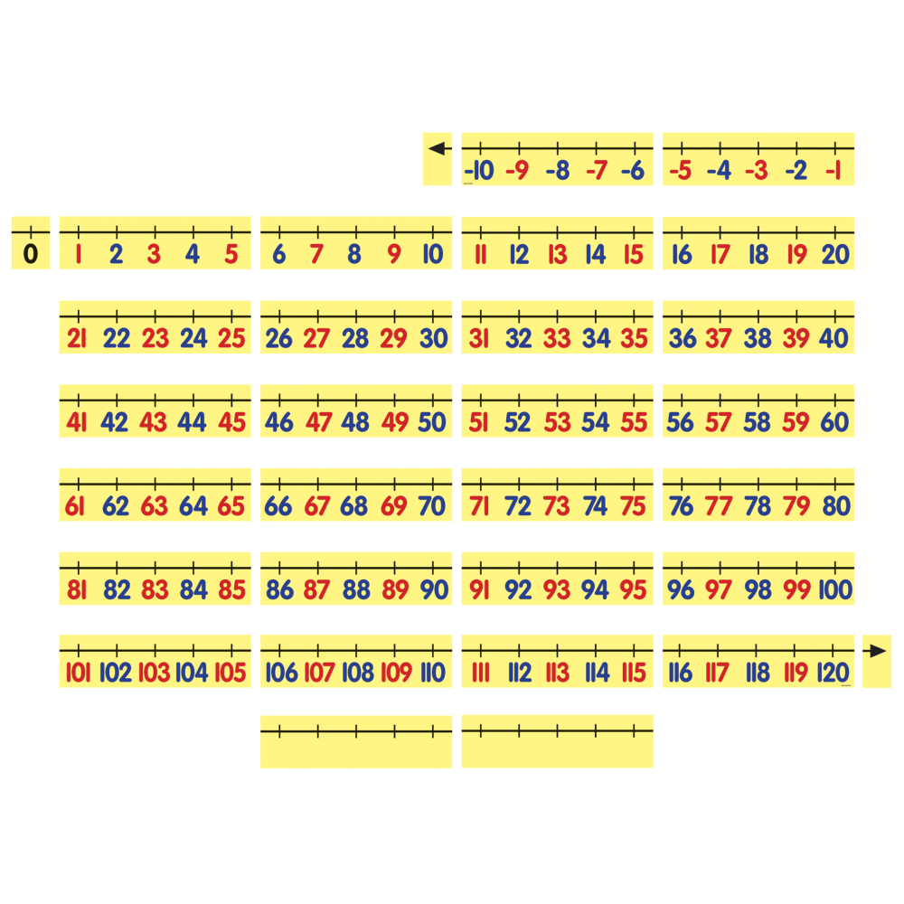 Dowling Magnets Magnetic Demonstration Number Line, Grade Pre-K To 7