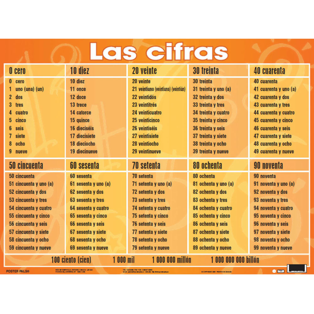 Poster Pals Spanish Essential Classroom Posters, 24in x 18in, Set Of 7 Posters