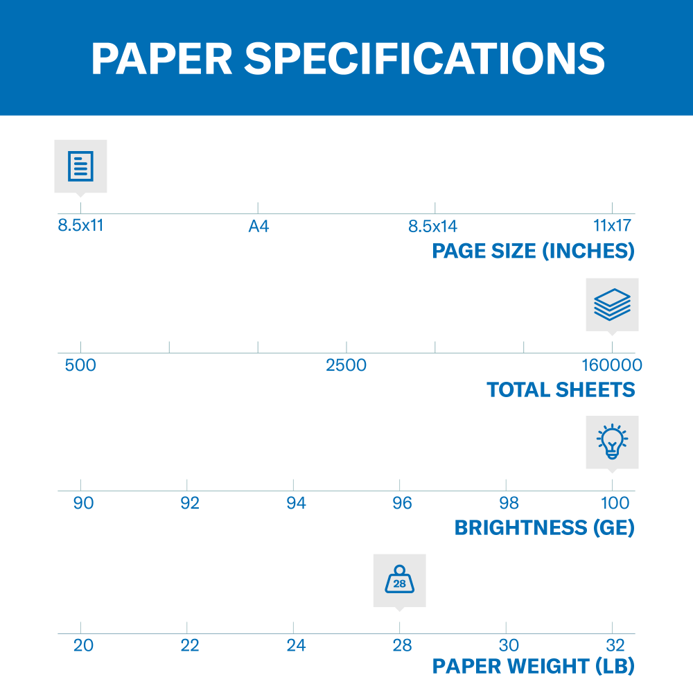 Hammermill Premium Color Printer & Copy Paper, White, Letter (8.5in x 11in), 128000 Sheets Per Pallet, 28 Lb, 100 Brightness, Case Of 8 Reams