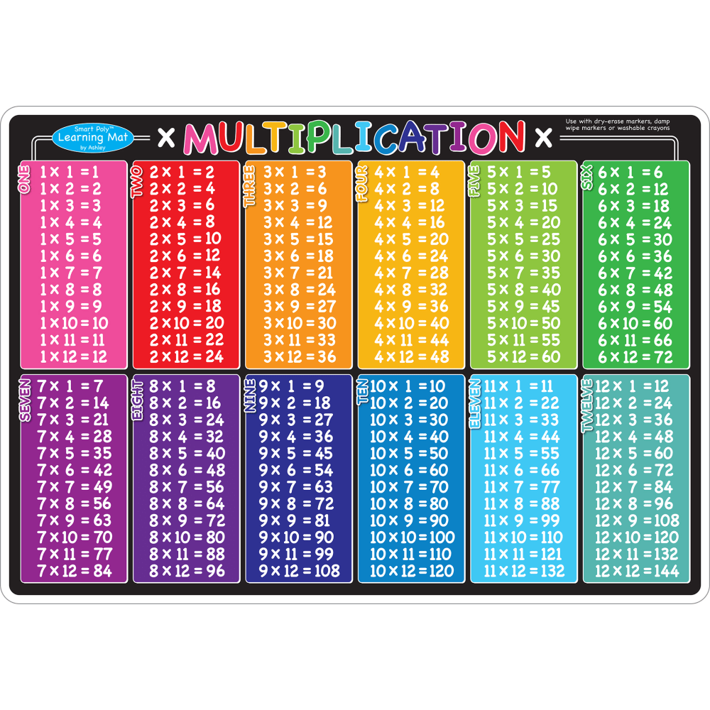 Ashley Productions Smart Poly Learning Mat, 12in x 17in, Multiplication