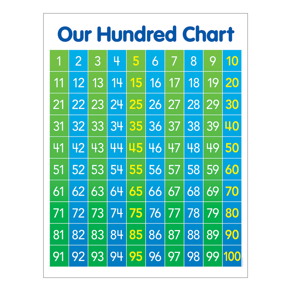 Scholastic Play & Learn Math: Hundred Chart, Kindergarten To 5th Grade