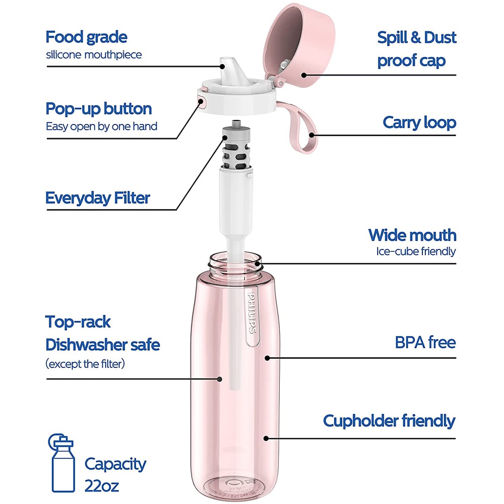 Philips GoZero Everyday Tritan Water Bottle With Filter, 22 Oz, Pink