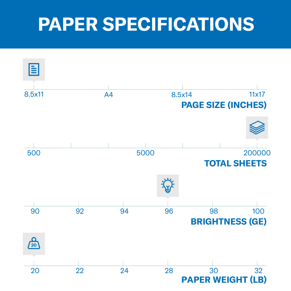 Hammermill Fore Multi-Use Printer & Copy Paper, White, Letter (8.5in x 11in), 200000 Sheets Per Pallet, 20 Lb, 92 Brightness, Case Of 10 Reams