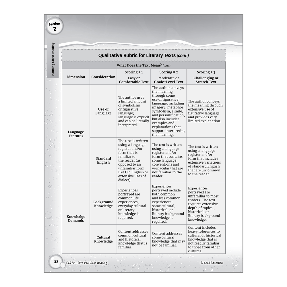 Shell Education Dive Into Close Reading: Strategies For Your Classroom, Grades K - 2