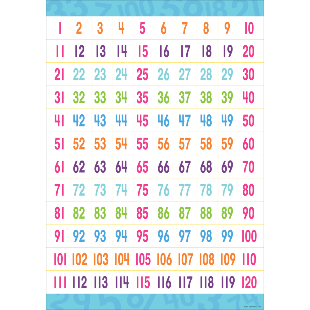 Barker Creek Early Learning Math Posters, 13 3/8in x 19in, Multicolor, Pre-K to 2nd Grade, Set Of 4 Posters