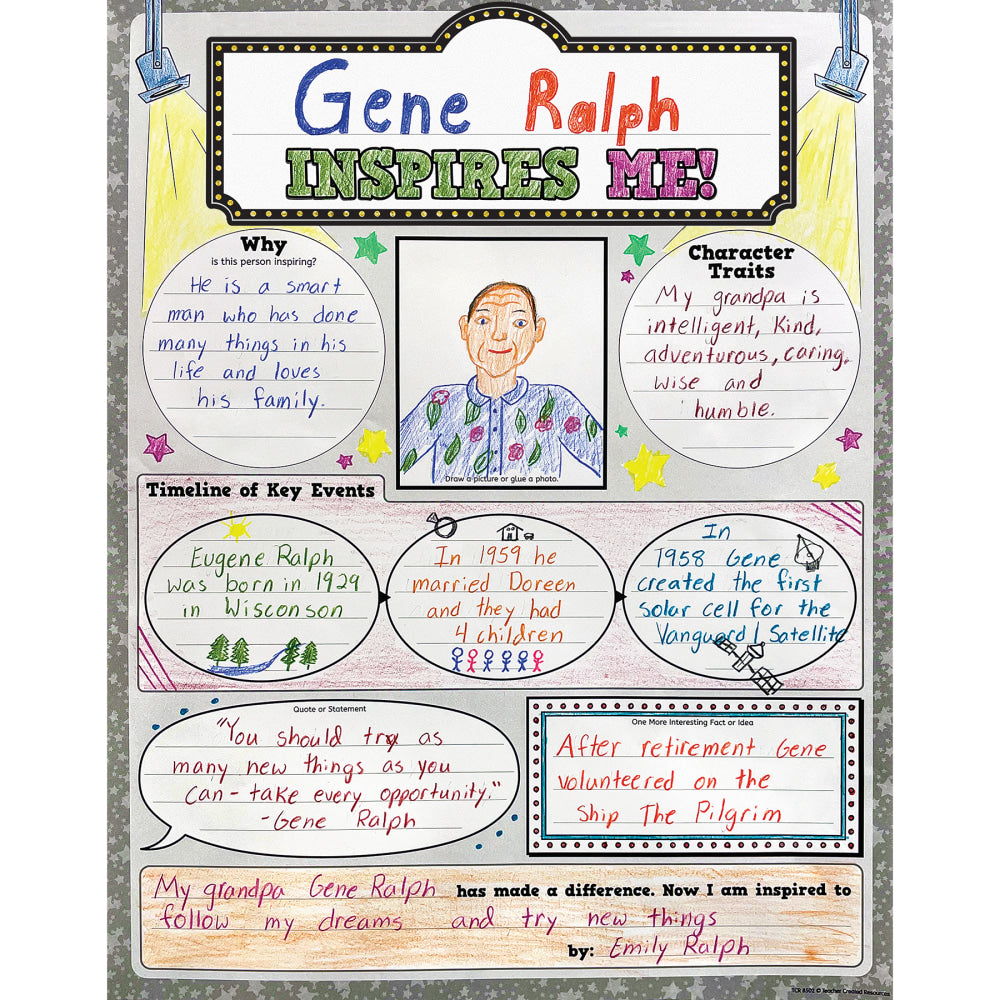 Teacher Created Resources Who Inspires Me? Poster Pack, 17in x 22in, Pack Of 32 Posters