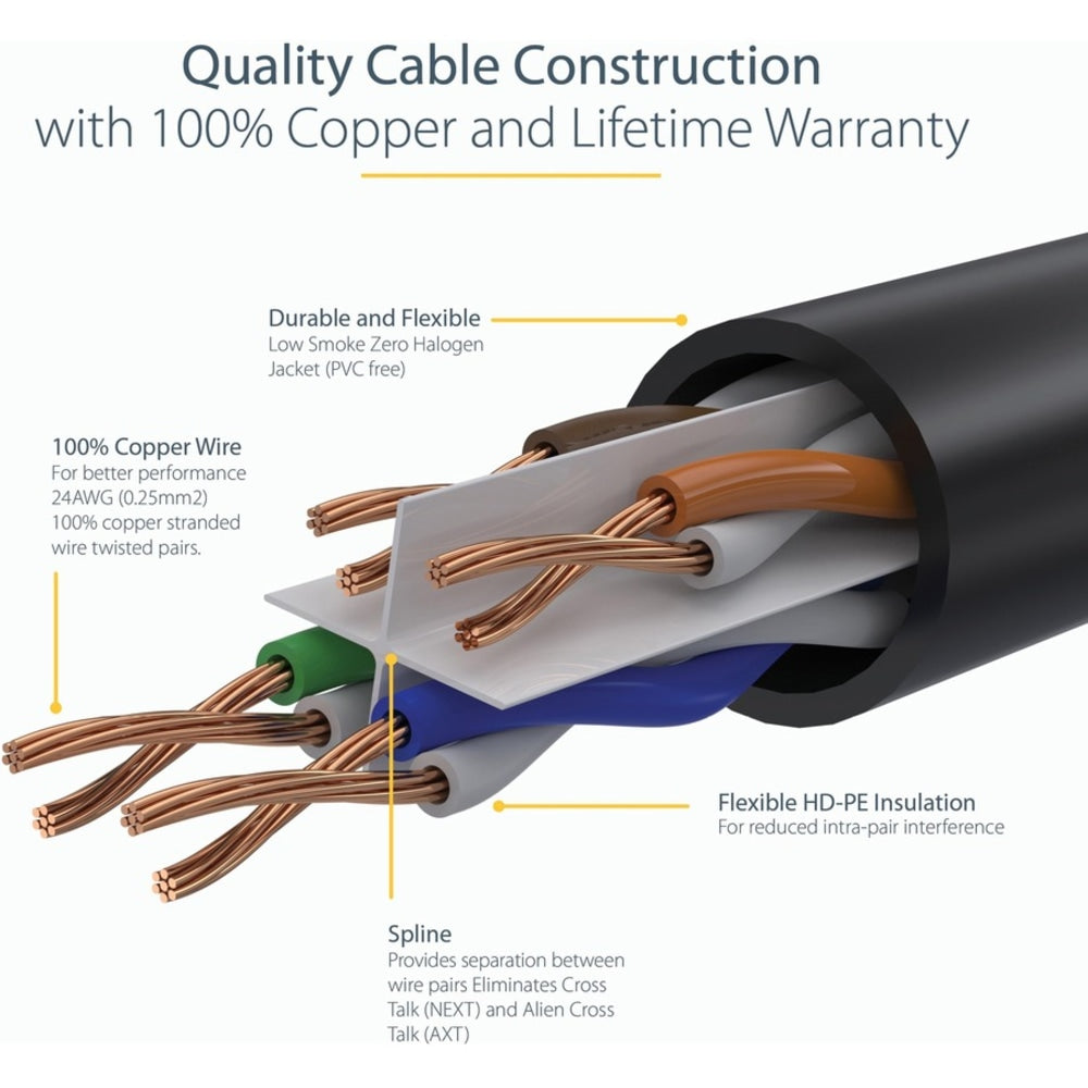 StarTech.com 15ft (4.6m) CAT6 Ethernet Cable, LSZH (Low Smoke Zero Halogen) 10 GbE Snagless 100W PoE UTP RJ45 Black Network Patch Cord ETL - 15ft/4.6m Black LSZH CAT6 Ethernet Cable - 10GbE Multi Gigabit 1/2.5/5Gbps/10Gbps to 55m