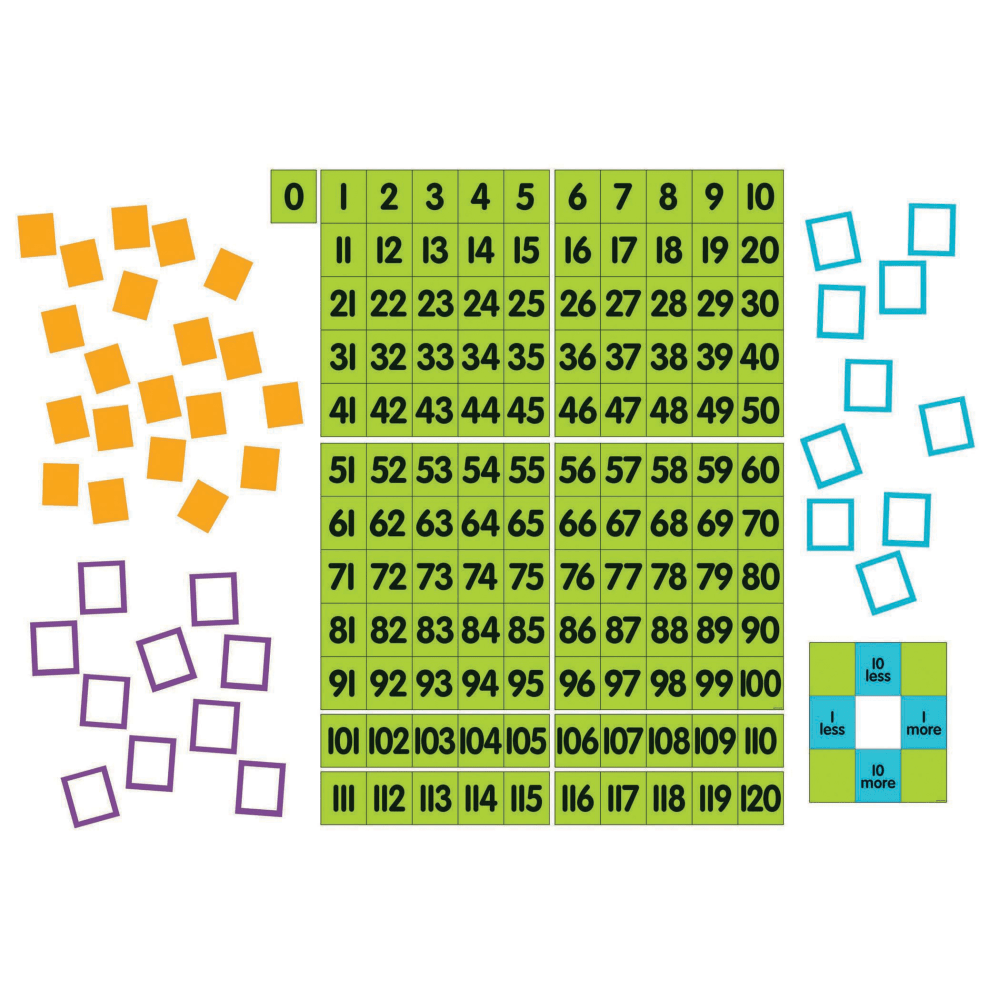 Dowling Magnets Magnetic Demonstration 0 - 120 Chart, 24in x 34in, Multicolor