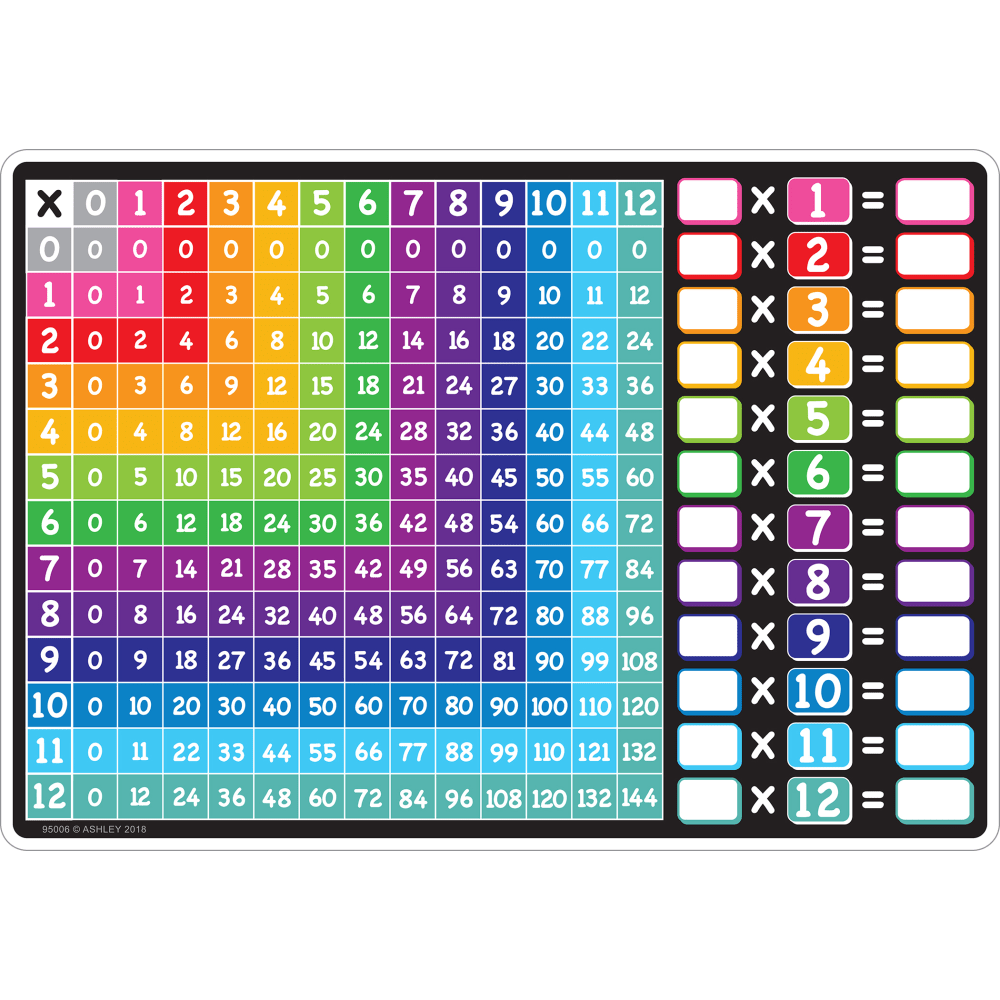 Ashley Productions Smart Poly Learning Mat, 12in x 17in, Multiplication