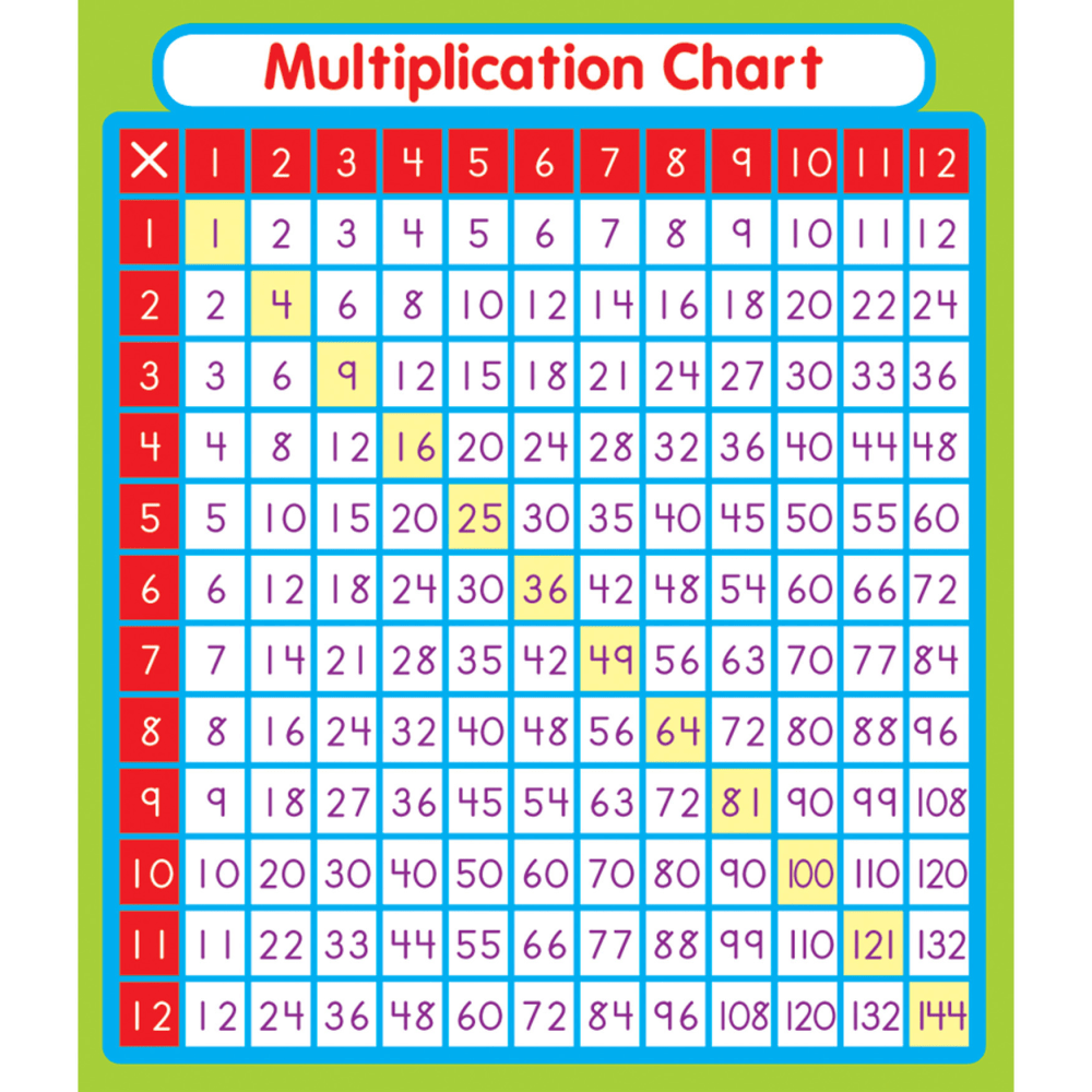 Carson Dellosa Education Sticker Pack, Multiplication, 24 Stickers Per Pack, Set Of 12 Packs