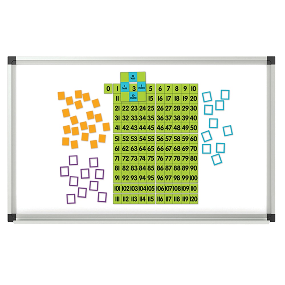 Dowling Magnets Magnetic Demonstration 0 - 120 Chart, 24in x 34in, Multicolor